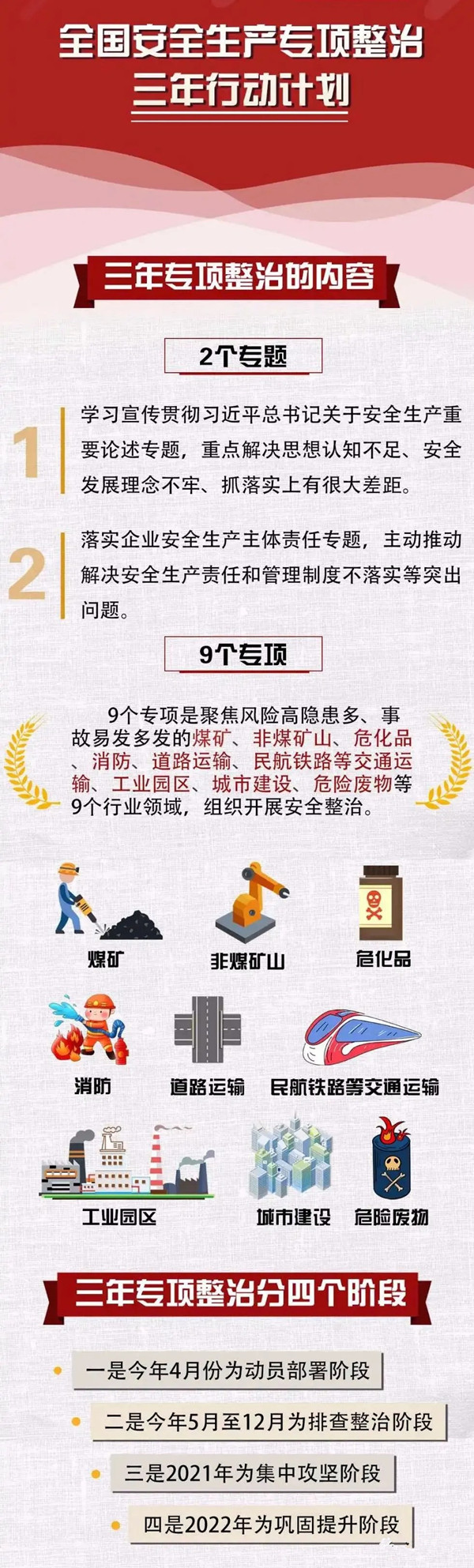 一图读懂安全生产专项整治三年行动计划快来了解吧