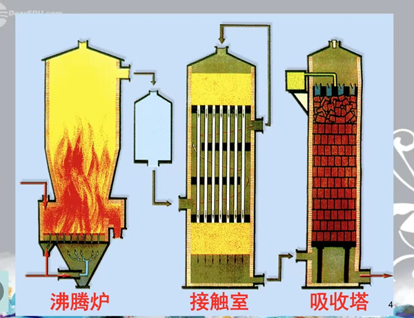 硫酸车间IV系统沸腾炉大修冶金工程_副本.jpg